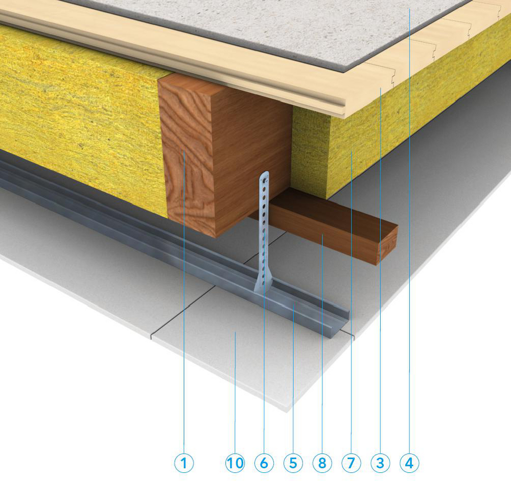 Plancher en bois au moyen de PROMATECT®-100 et PROMATECT®-H + isolation ...