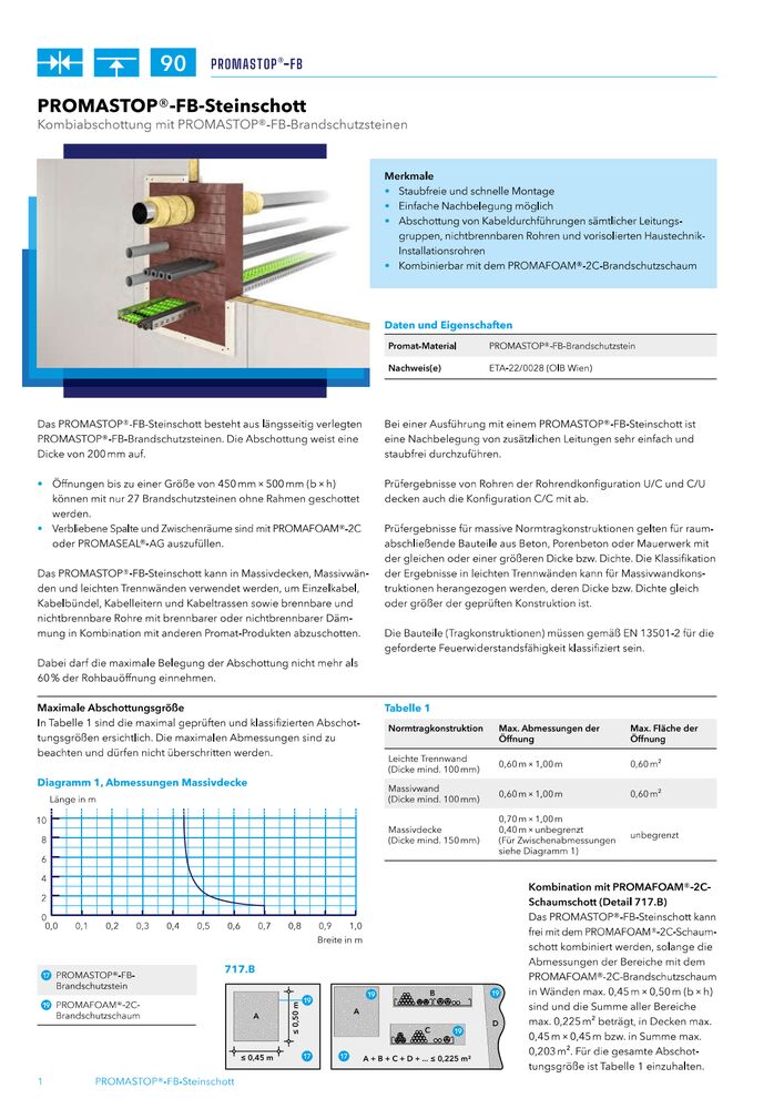 Promat-Konstruktion-717-PROMASTOP-FB-Kombiabschottung-de-at