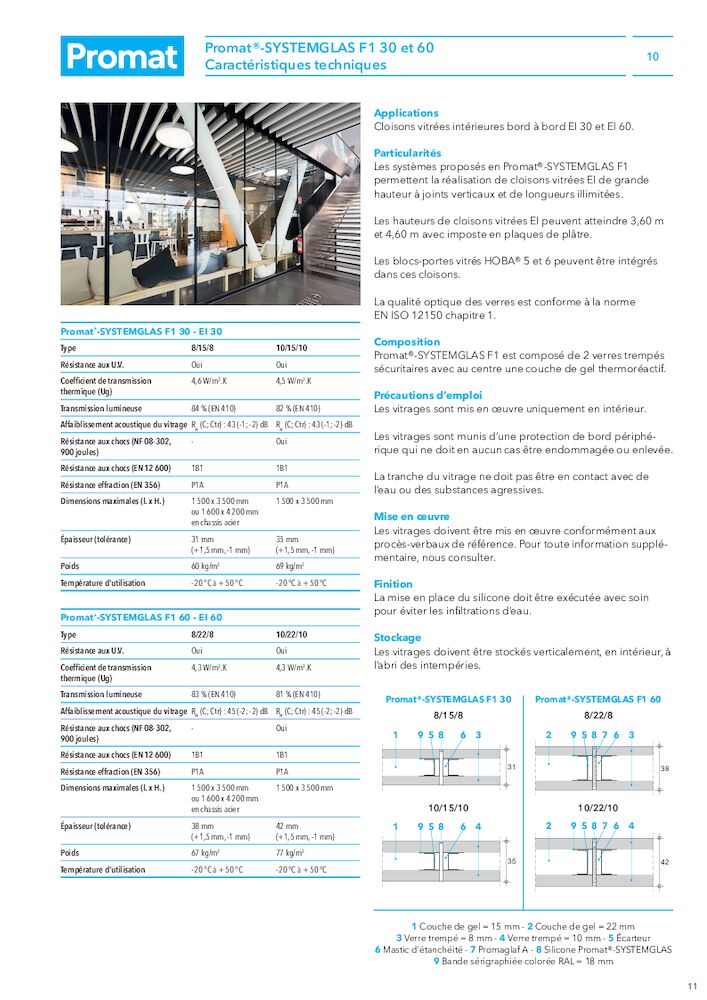 Fiche produit - Promat®-SYSTEMGLAS F1 30, 60, 90, 120