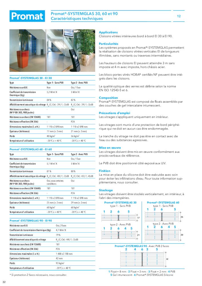 Fiche produit - Promat®-SYSTEMGLAS