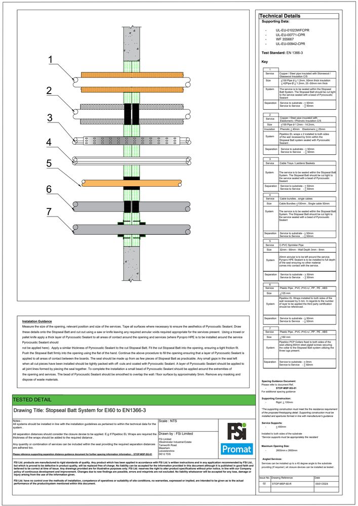 FSiPromat_StopsealBatt_STOP-MSP-60-R_Jan24