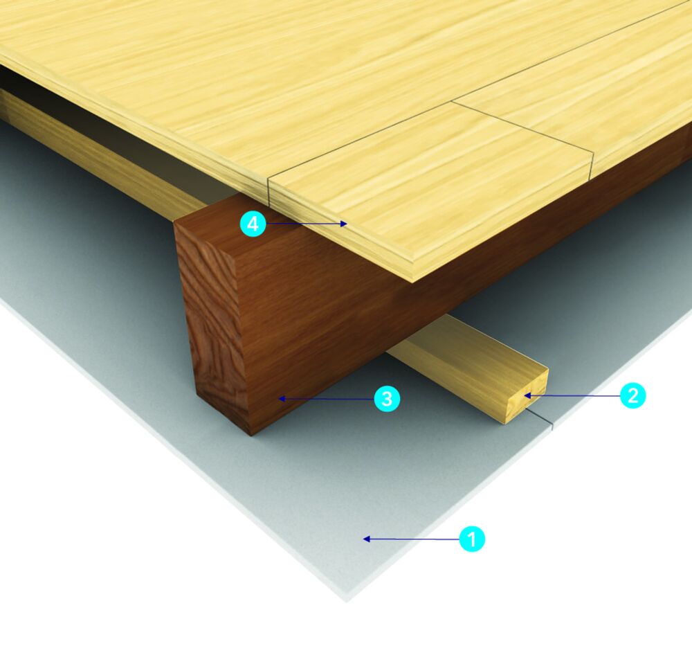 Houten vloer beschermd met PROMATECT<sup>®</sup>-100 - REI 45