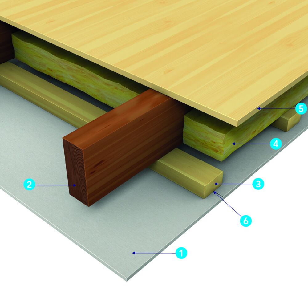 Houten vloer beschermd met PROMATECT<sup>®</sup>-100 - REI 60