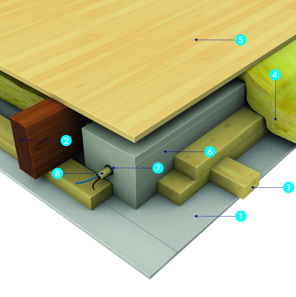 Houten vloer beschermd met PROMATECT<sup>®</sup>-100 - REI 60