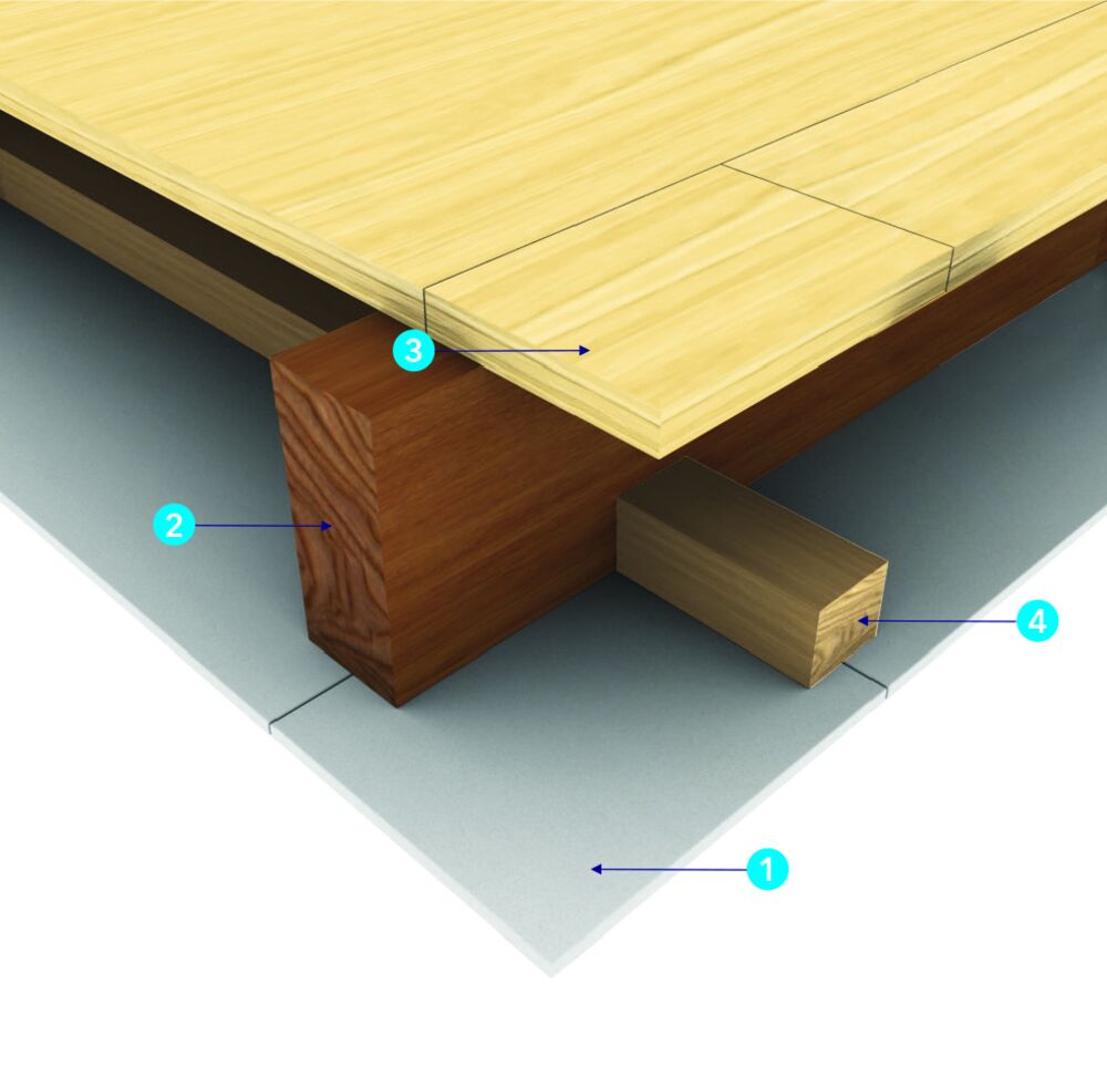 Houten vloer beschermd met PROMATECT<sup>®</sup>-100 - REI 30