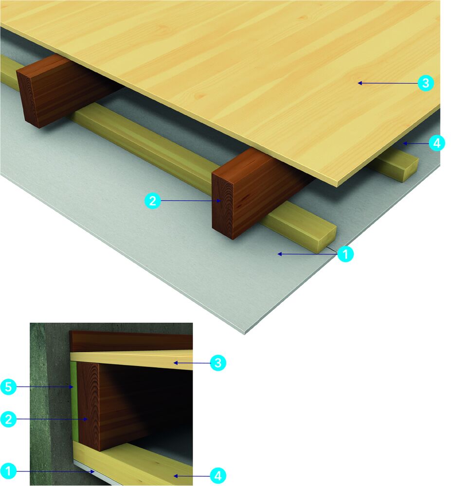 Houten vloer beschermd met PROMATECT<sup>®</sup>-H - REI 30